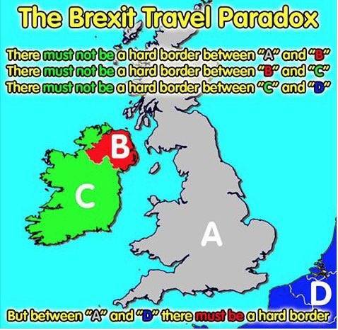 What do people think is most likely to happen with the Irish/UK border?