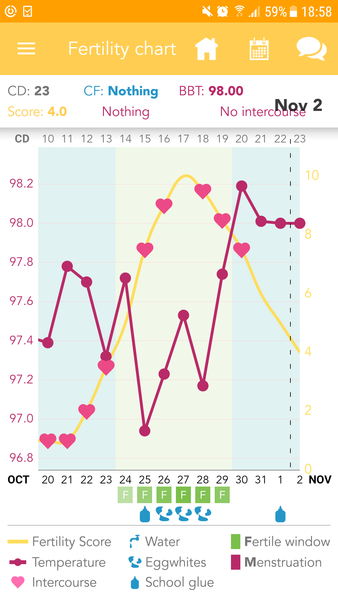 TTC after pregnancy loss - Love is the Drug - and lots of vitamins - thread 14