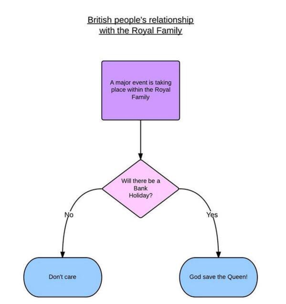 To think we need more Meghan threads (lighthearted)