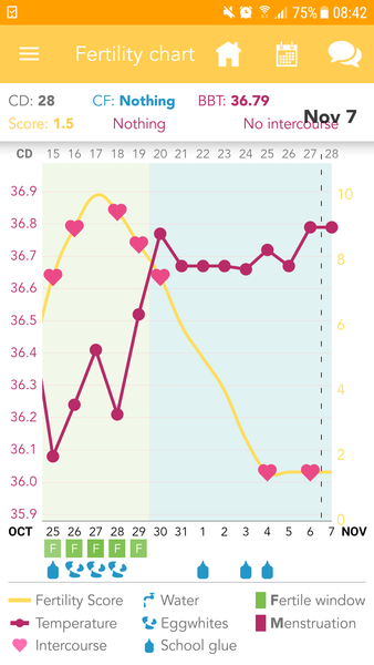 TTC after pregnancy loss - Love is the Drug - and lots of vitamins - thread 14