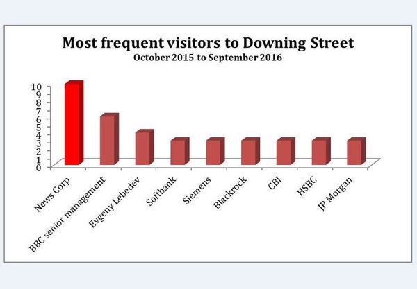 Westministenders: A week in politics is a long time....