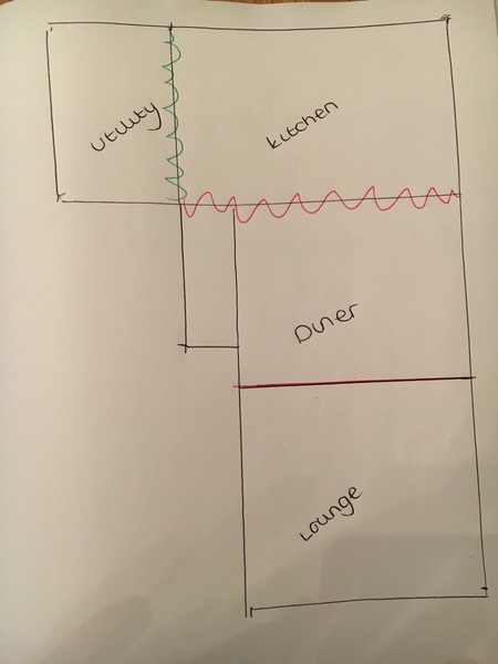 Which layout?