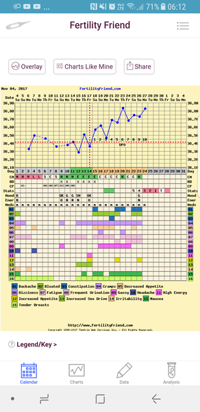 10 dpo and BFN. Am I out?