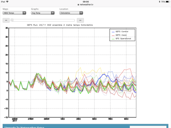 First hints of winter starting?