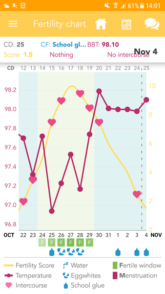 TTC after pregnancy loss - Love is the Drug - and lots of vitamins - thread 14