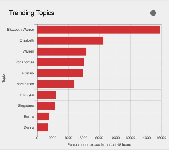 Manafort Destiny? Trump continued