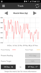 No excuses. No shirking. No quitting. November. Join the Slenderistats to lose 7lbs in a month