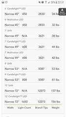 To buy a £300 Christmas tree?