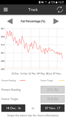 No excuses. No shirking. No quitting. November. Join the Slenderistats to lose 7lbs in a month