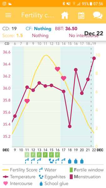 BBT Chart. Am I out?