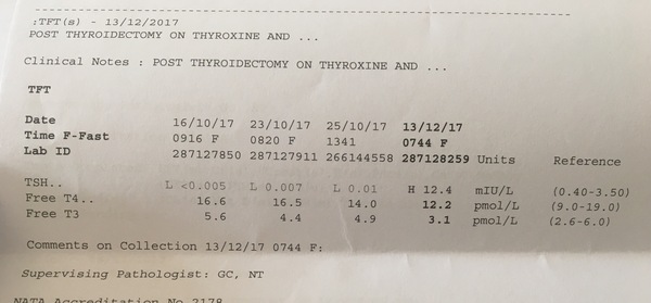 Help from those on thyroxine!