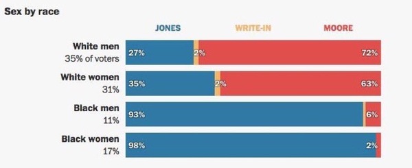 ‘Uneasy lies the head that wears the crown’ - as it should be! Trump thread continued.