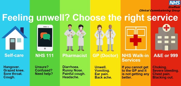 When is it right to call 999?