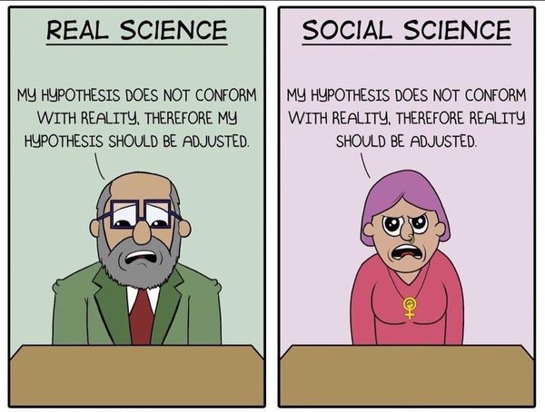Defining Gender
