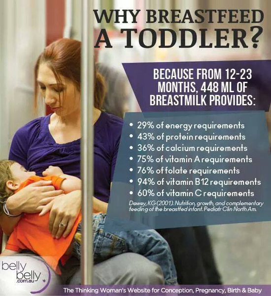 To think the formula and breastfeeding guidelines don't match up?