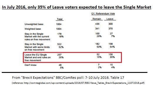 Rumour has it, some remainers are a little glum.....