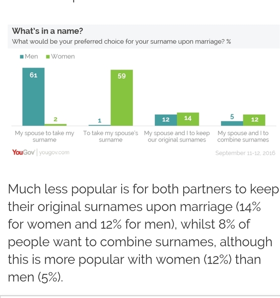 Christmas cards and women changing their name upon marriage!