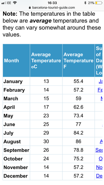 Weather in Barcelona in April/may?