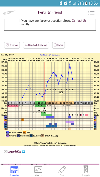 Is there any hope for me?
