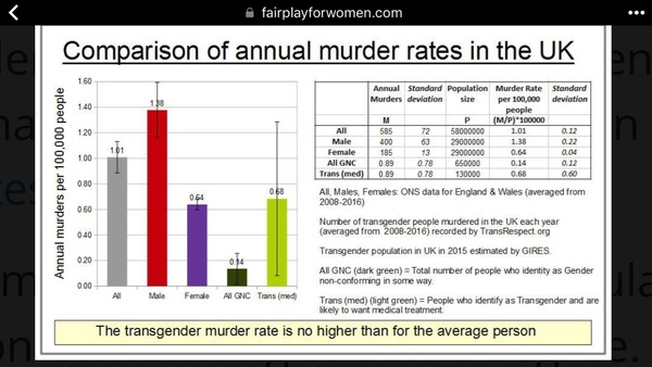 Follow on thread to -  Feeling sad and weary that feminists and trans-women are constantly pitted against one another.
