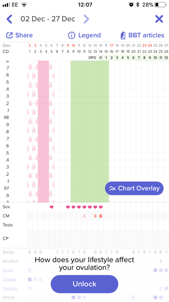 WWYD Test early on Christmas Day?