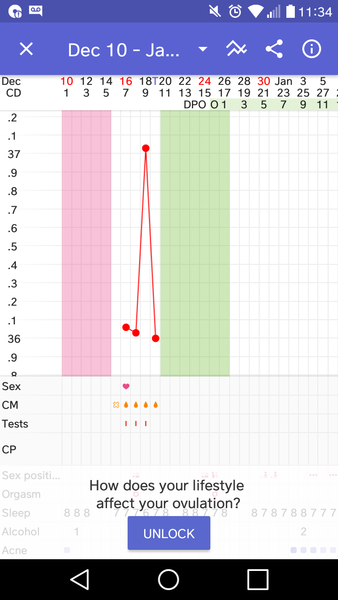 Basal body temperature