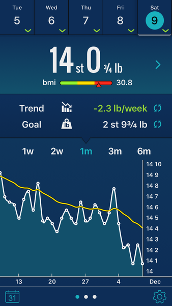 Week 9 - Low Carb Bootcamp - our last fortnight