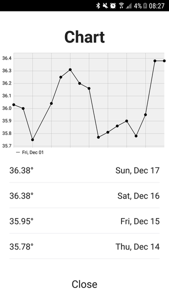 Anyone in Fertile Week?