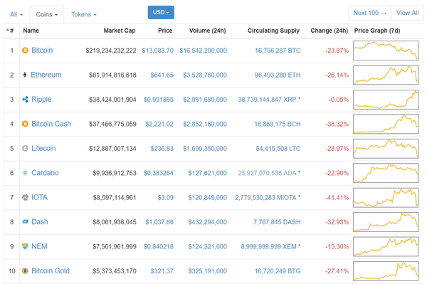 DH has spent our Xmas money on BitCoin