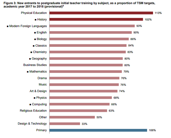 To think that many people have no idea how hard teaching is like?