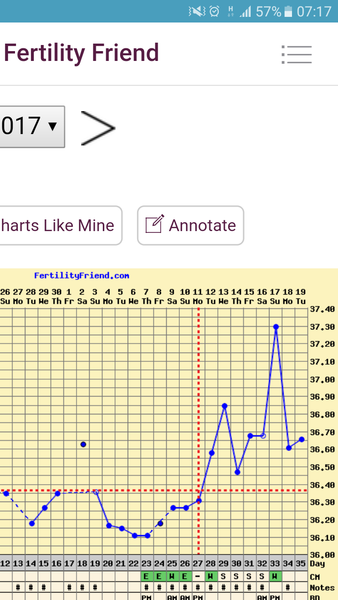 BBT Chart. Am I out?