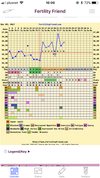 TTC after recurrent miscarriage