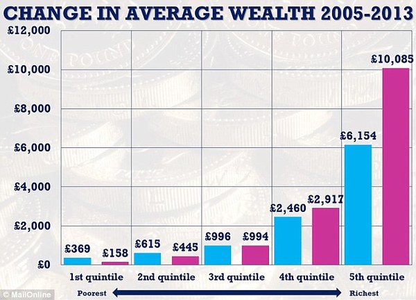 What will happen if food poverty and homelessness keep growing in the UK?