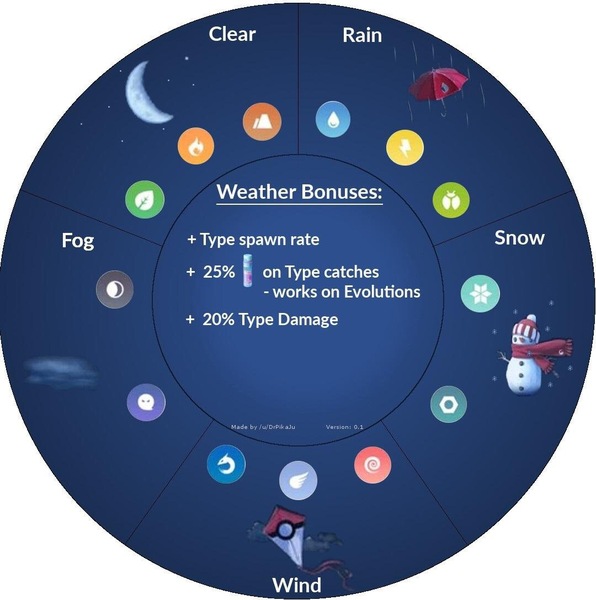 PokemonGo 13: I'm Bayleef, I'm the gardener, I walk from early dawn (to earn candy to evolve to Meganium)