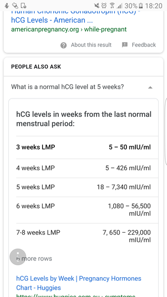 Newly pregnant with dc2, no real symptoms, hcg low?  Confused
