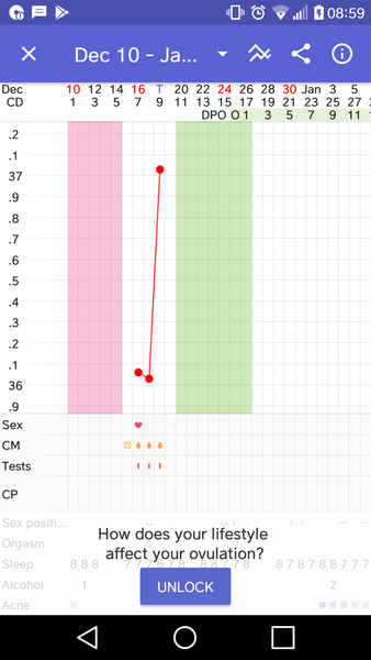 Basal body temperature