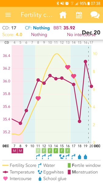 Delay between positive opk and temp rise