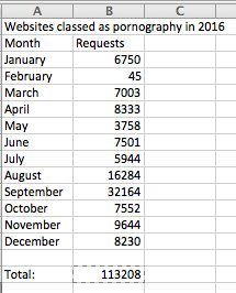 Westministenders: The Art of the Deal