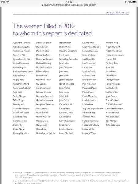 Please sign this petition to try and prevent the defunding of women’s refuges