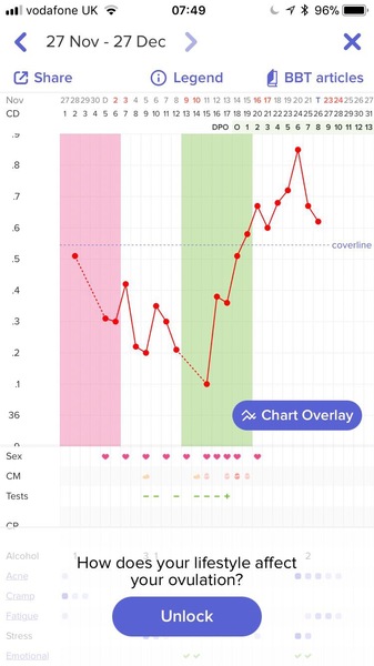 BBT Chart. Am I out?