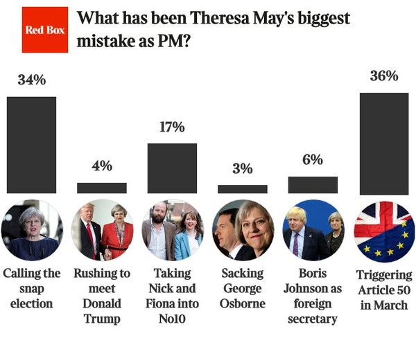 Westministenders: The Art of the Deal