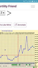 BBT Chart. Am I out?