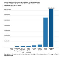 ‘Uneasy lies the head that wears the crown’ - as it should be! Trump thread continued.