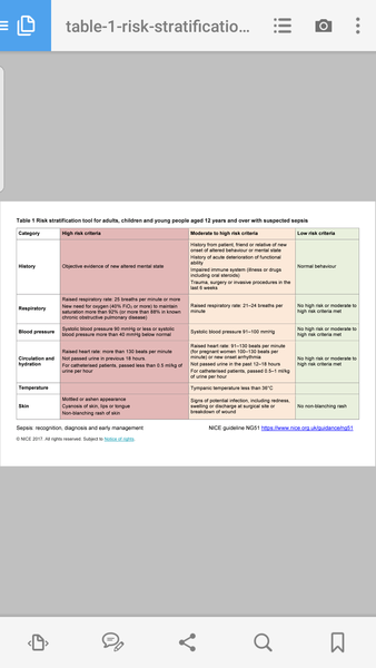 To be scared of Sepsis?
