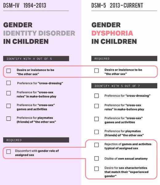 How can we work towards a constructive debate about all things transgender?