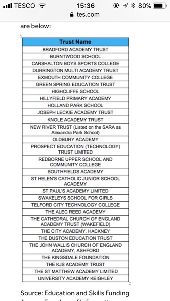 Should Heads of a single school get paid more than the Prime Minister?