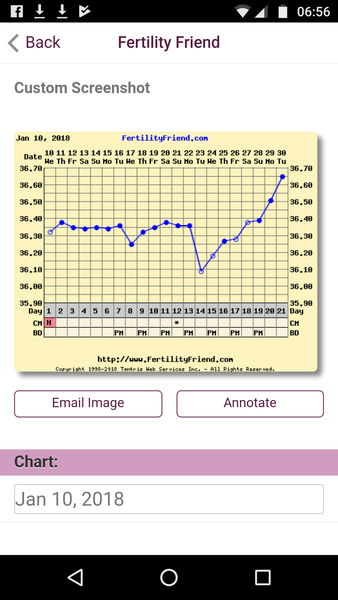 Help with bbt chart