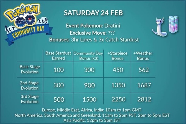 PokemonGo #14. Rhydon Time, Rhy-Rhy- Rhydon Time...