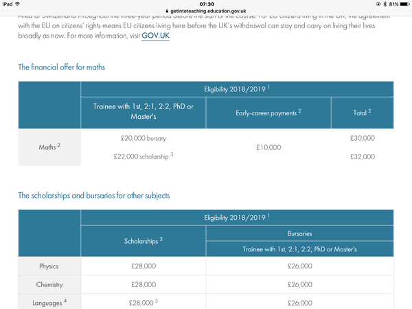 Should the DfE be offering £26k bursaries to train as a Classics teacher?