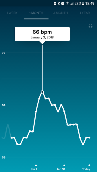 *FITBIT USERS* RHR instead of BBT